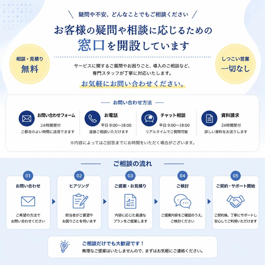お問い合わせ・無料相談のご案内