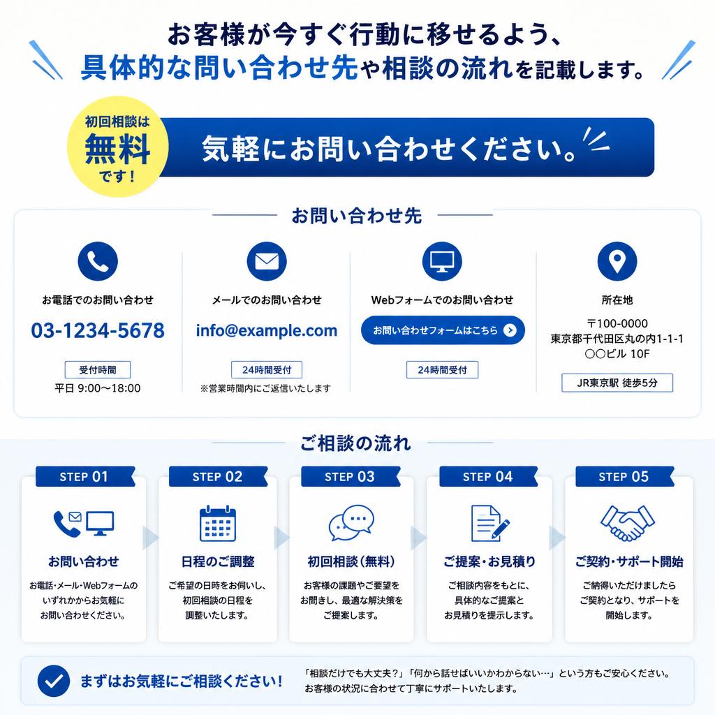 7. お問い合わせ・相談のご案内