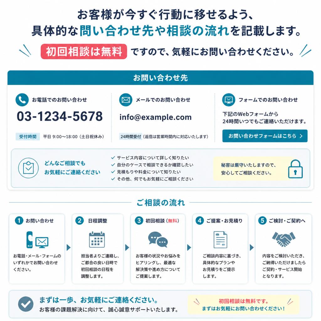 7. お問い合わせ・相談のご案内