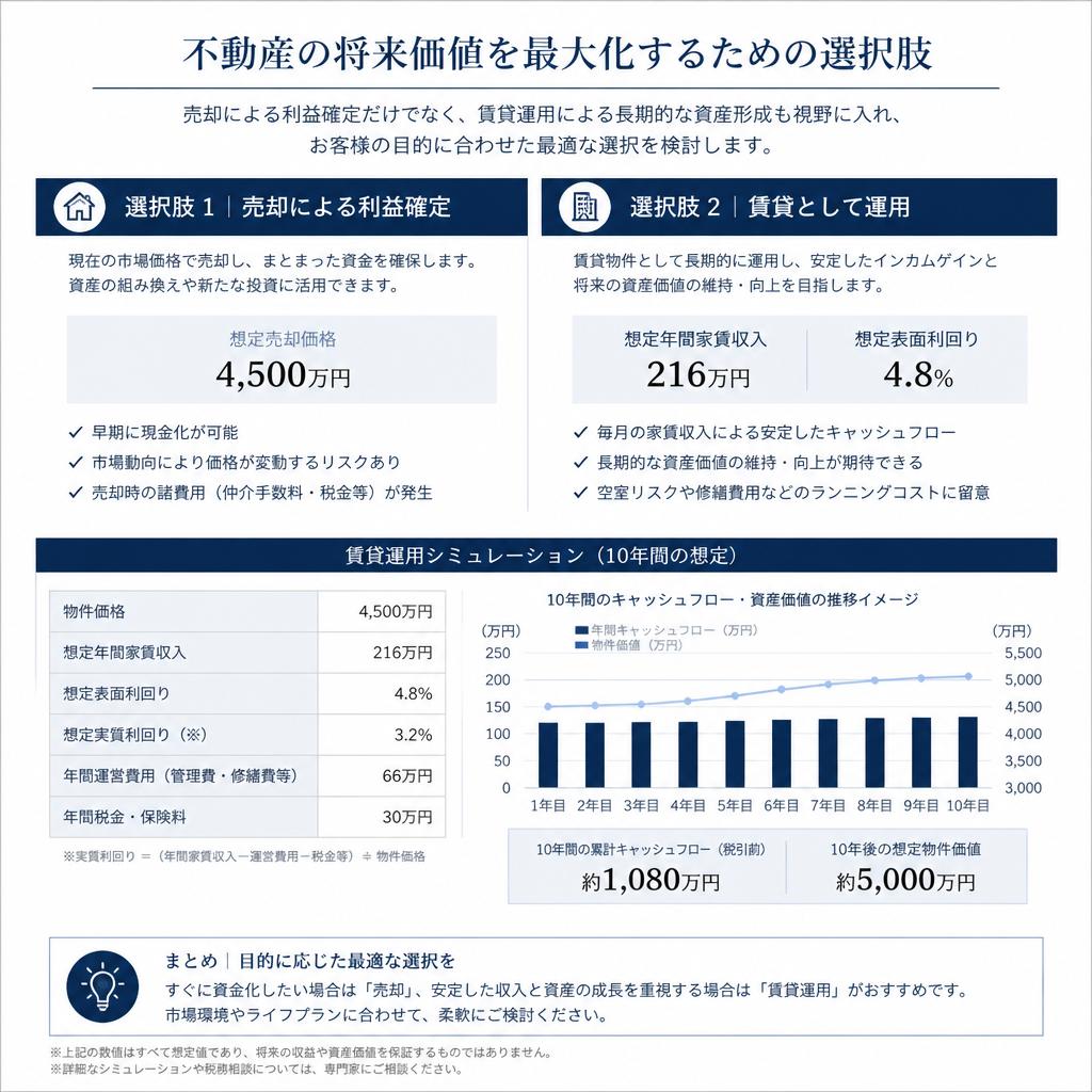 賃貸物件としての可能性