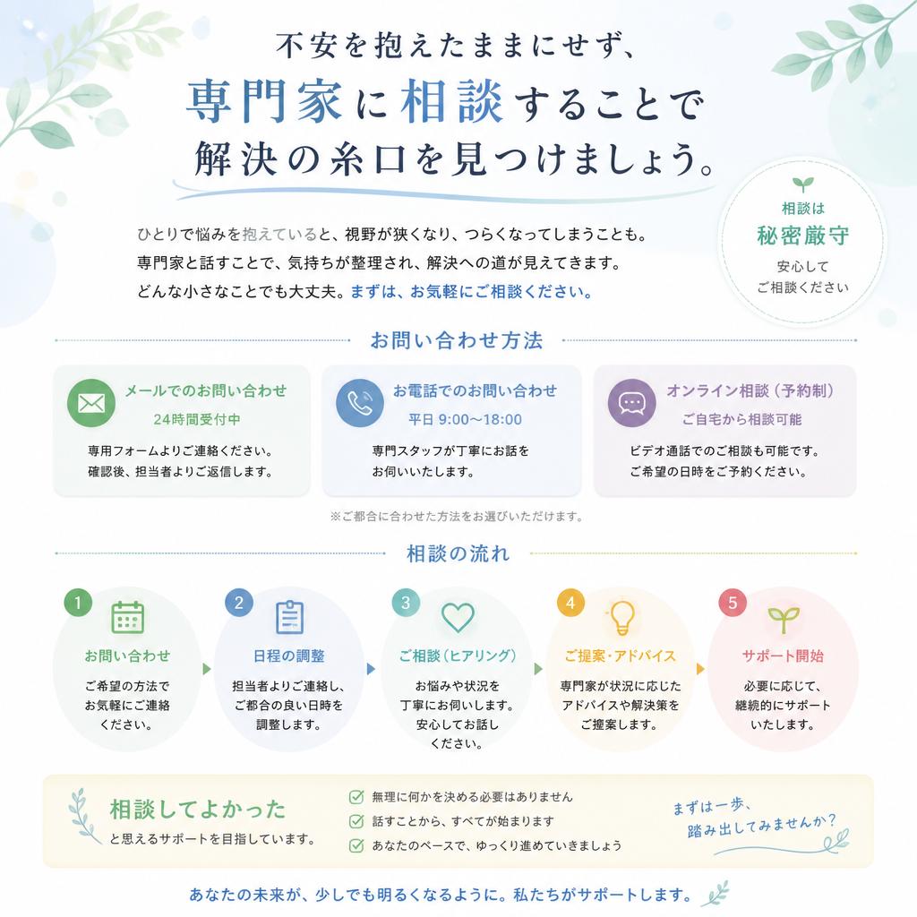 今すぐお問い合わせを！